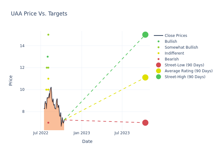 price target chart