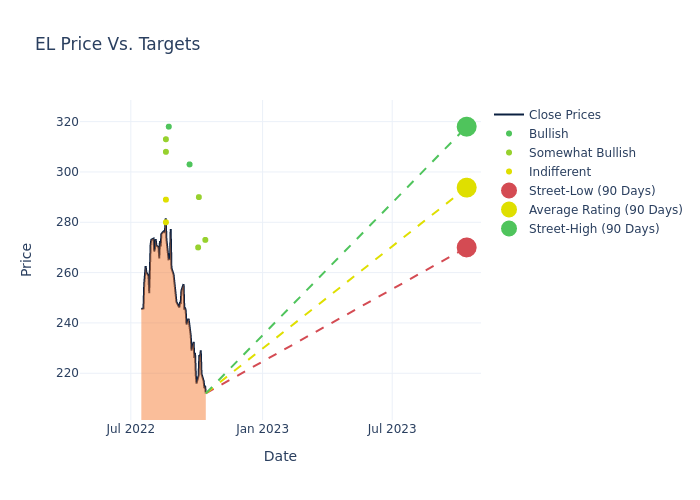 price target chart