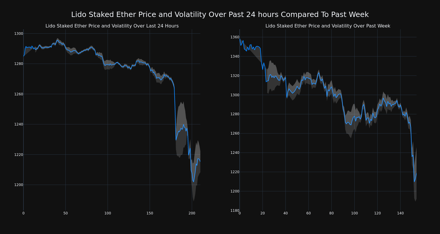 price_chart