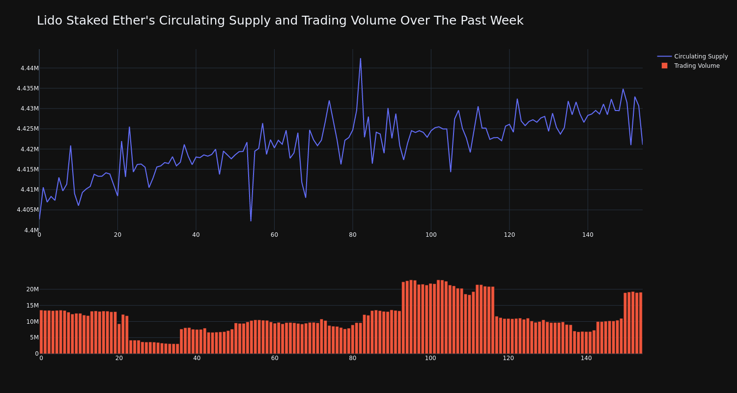 supply_and_vol