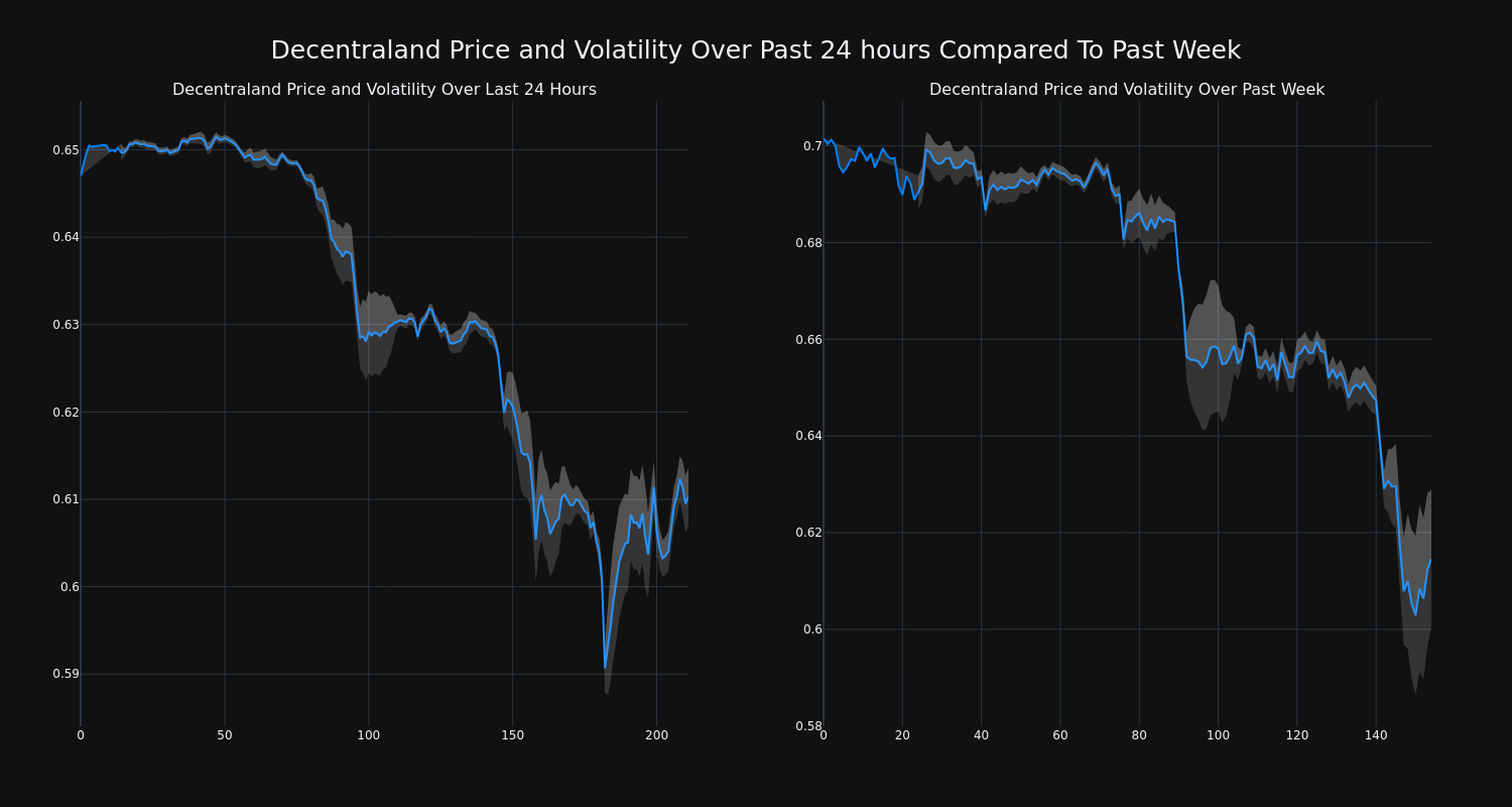 price_chart