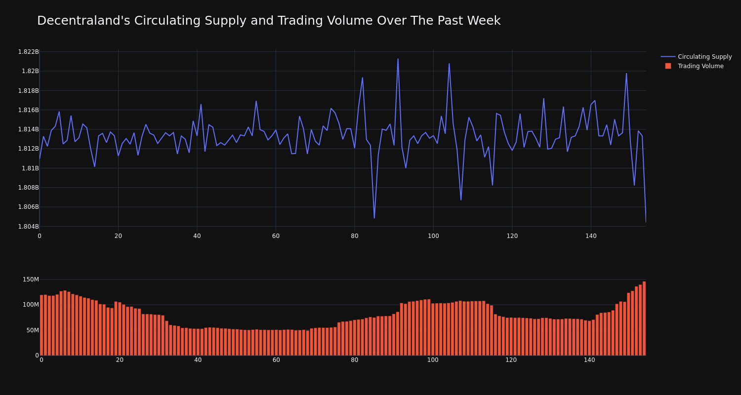 supply_and_vol