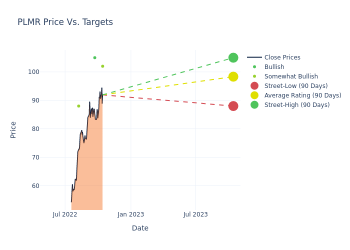 price target chart