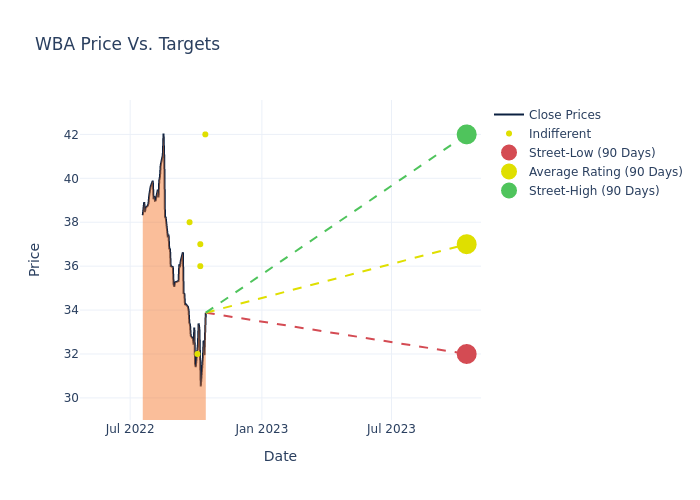 price target chart