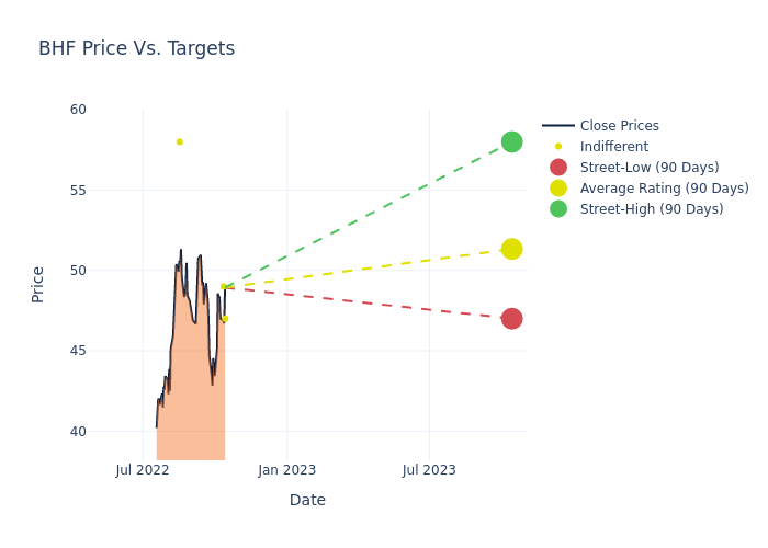 price target chart