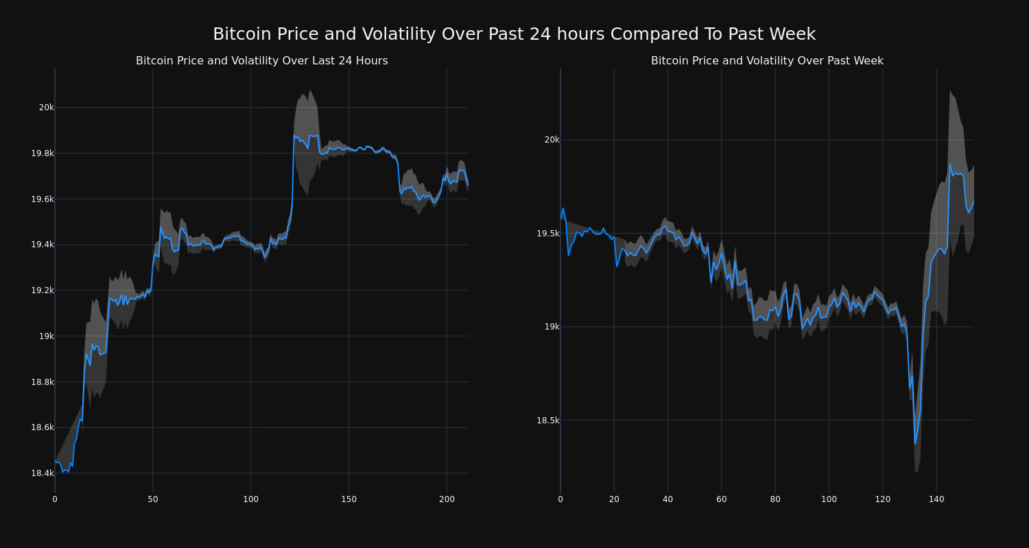 price_chart