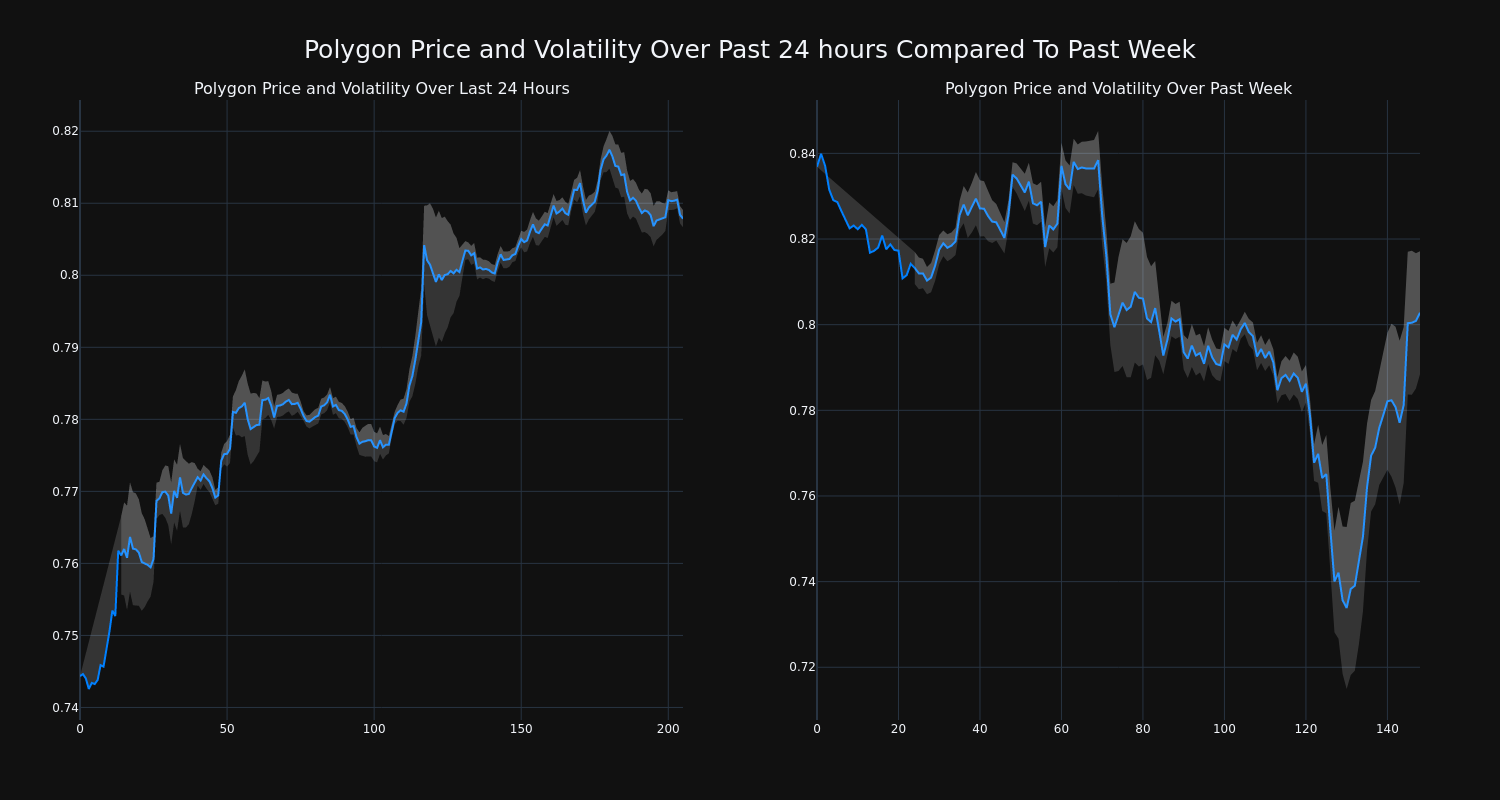 price_chart