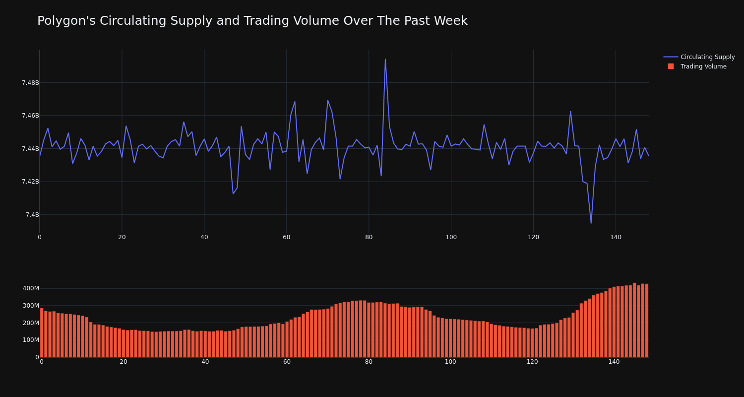 supply_and_vol