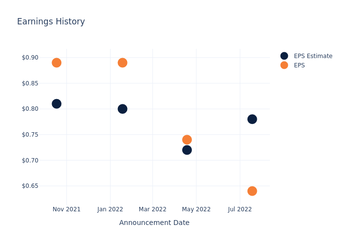 eps graph