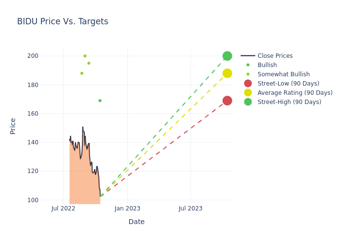 price target chart