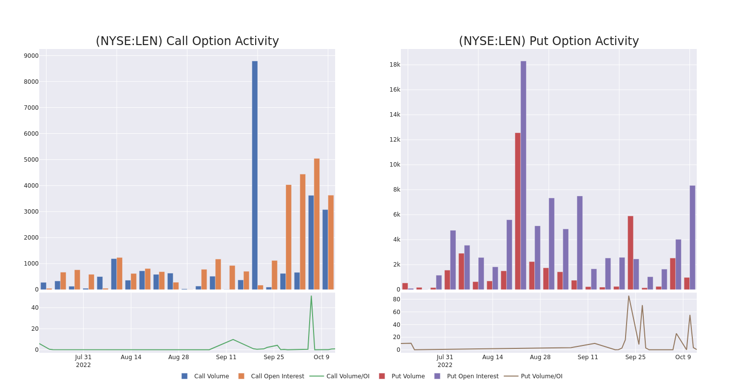 Options Call Chart