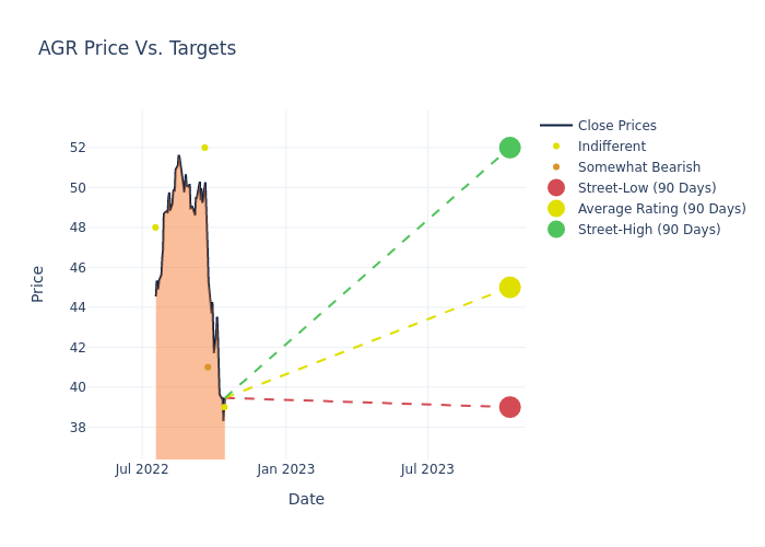 price target chart