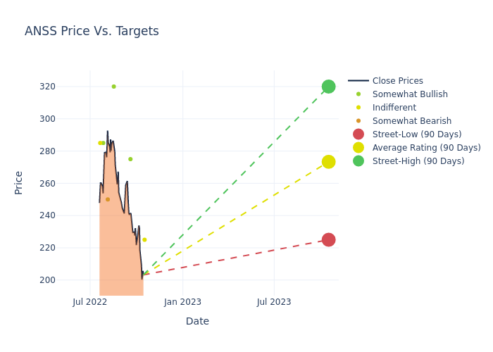 price target chart