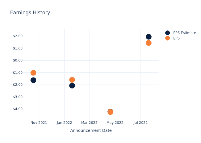 eps graph