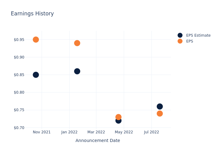 eps graph