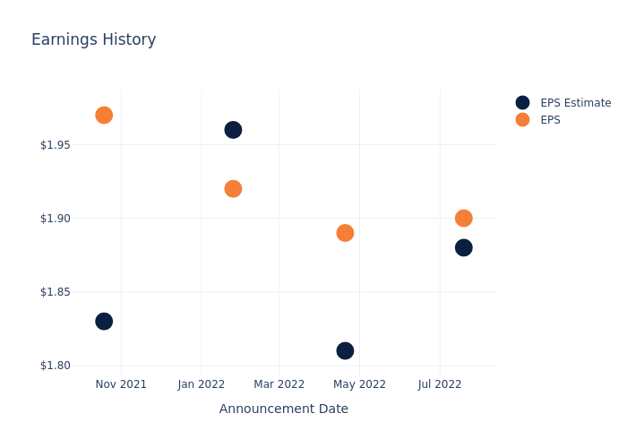 eps graph