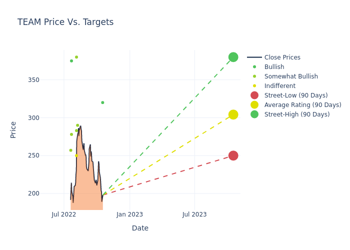 price target chart