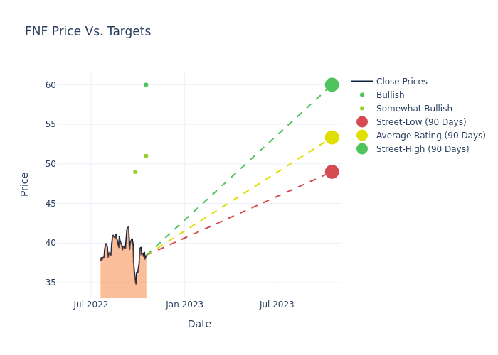 price target chart