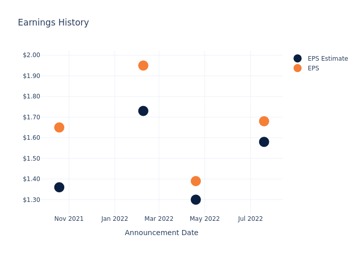 eps graph