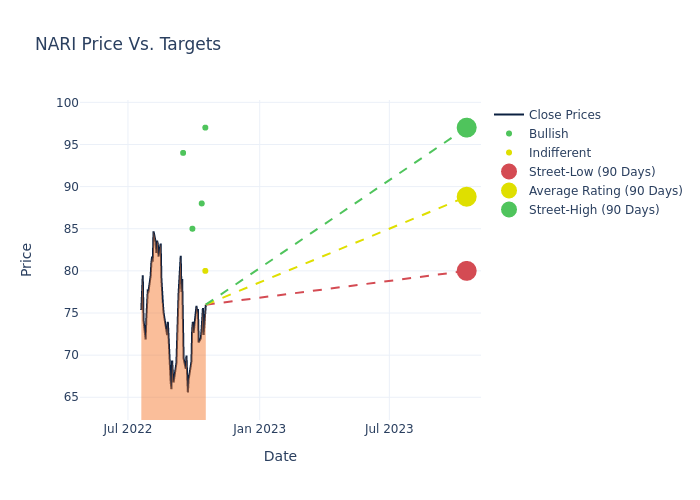 price target chart