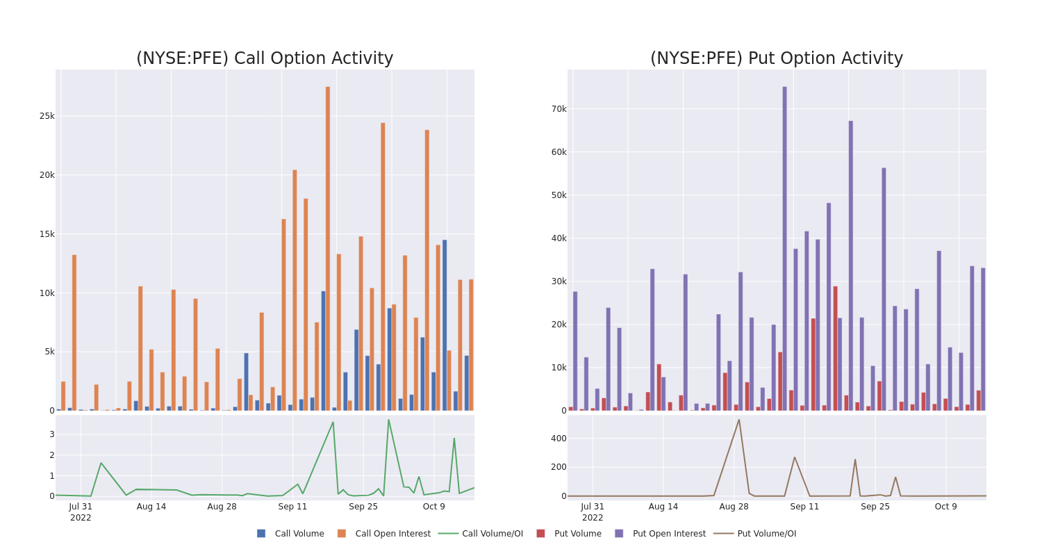 Options Call Chart