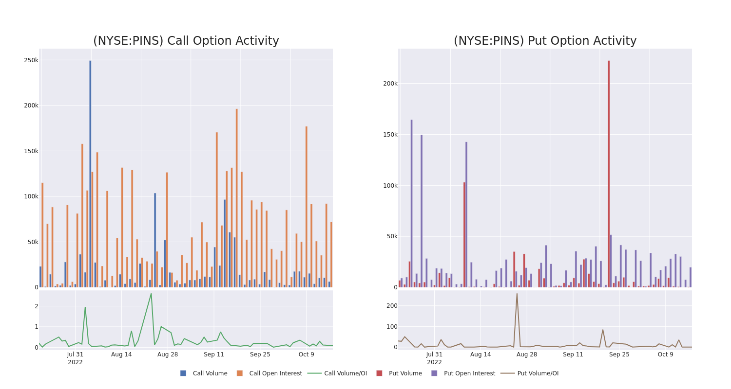 Options Call Chart