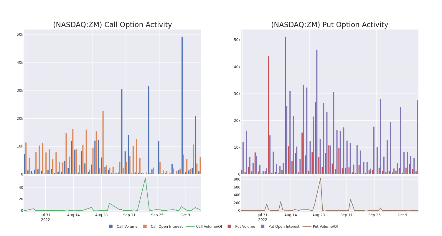 Options Call Chart