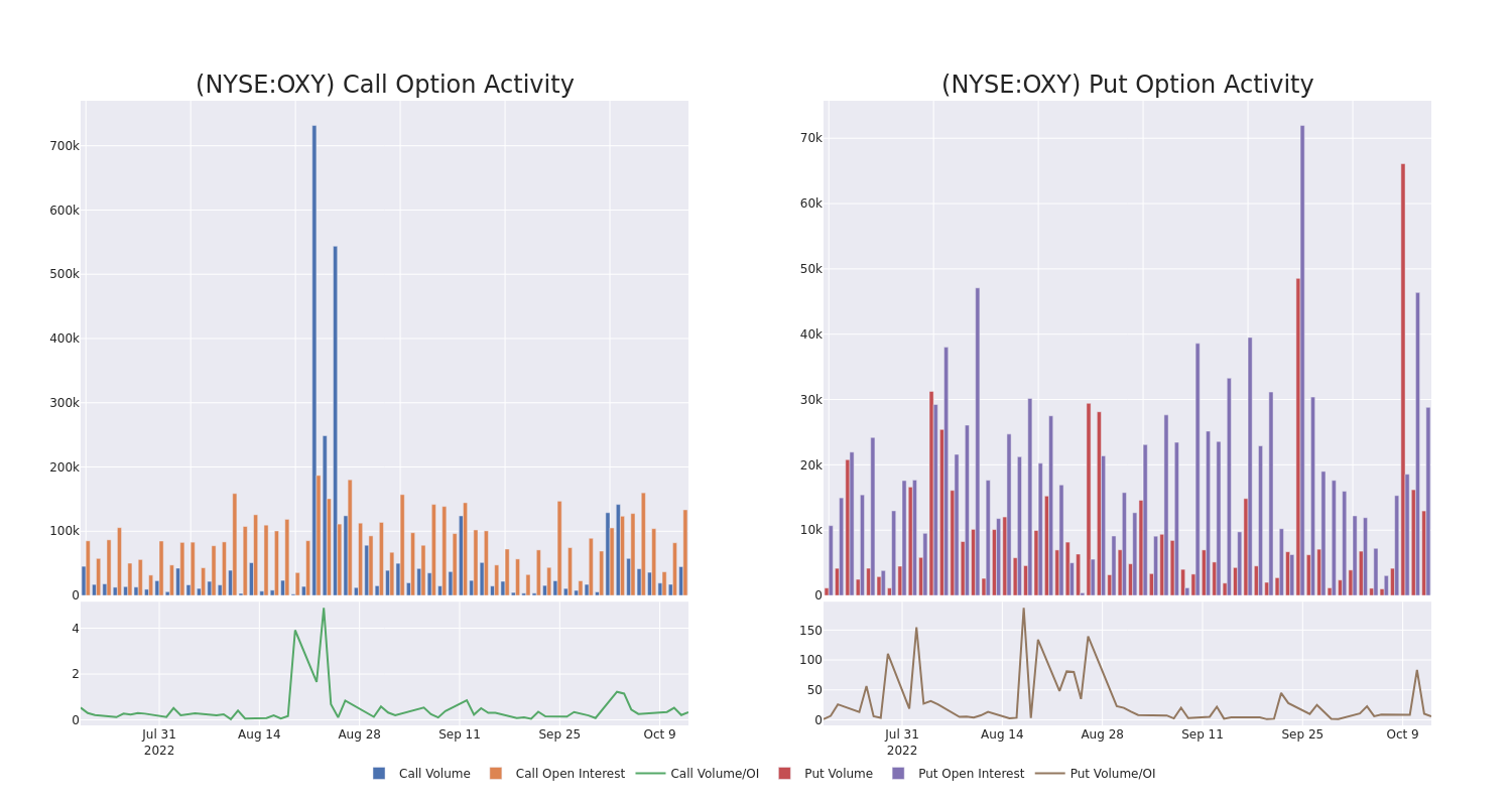 Options Call Chart