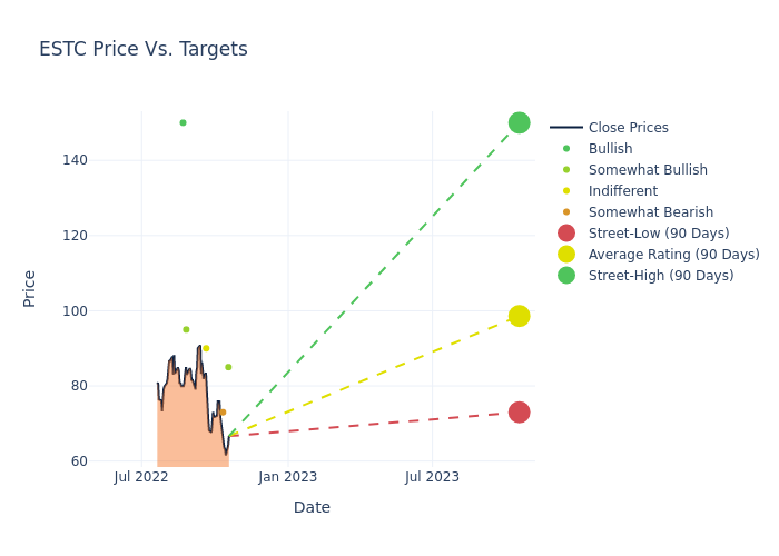 price target chart