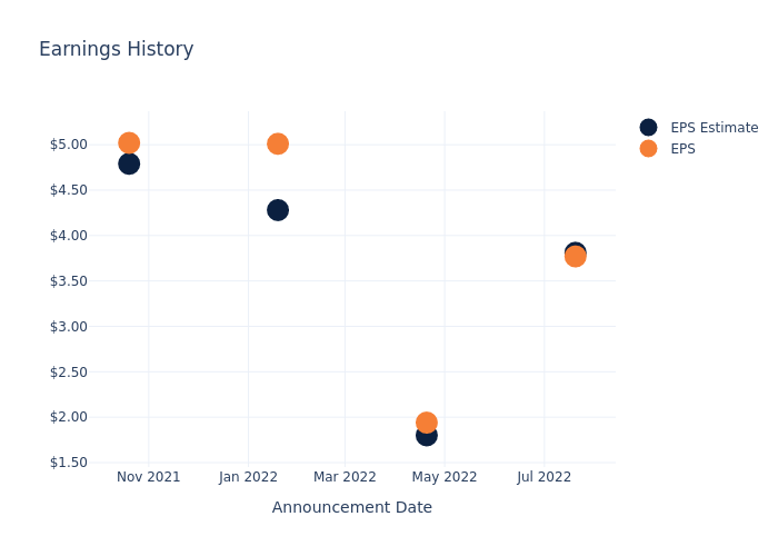 eps graph