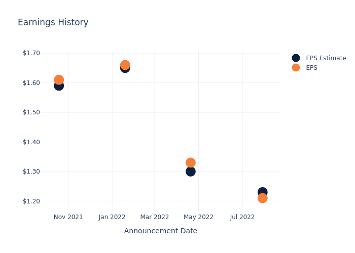 eps graph