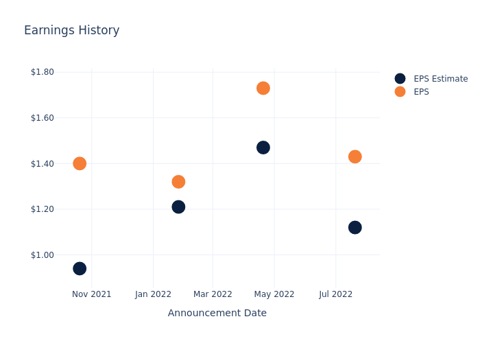 eps graph