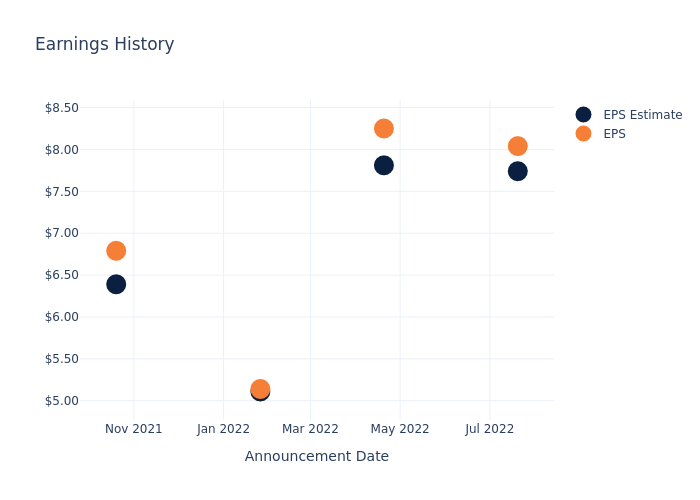 eps graph