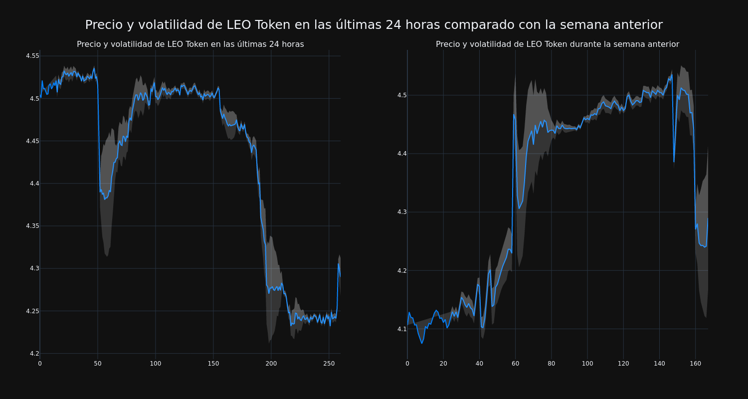 price_chart