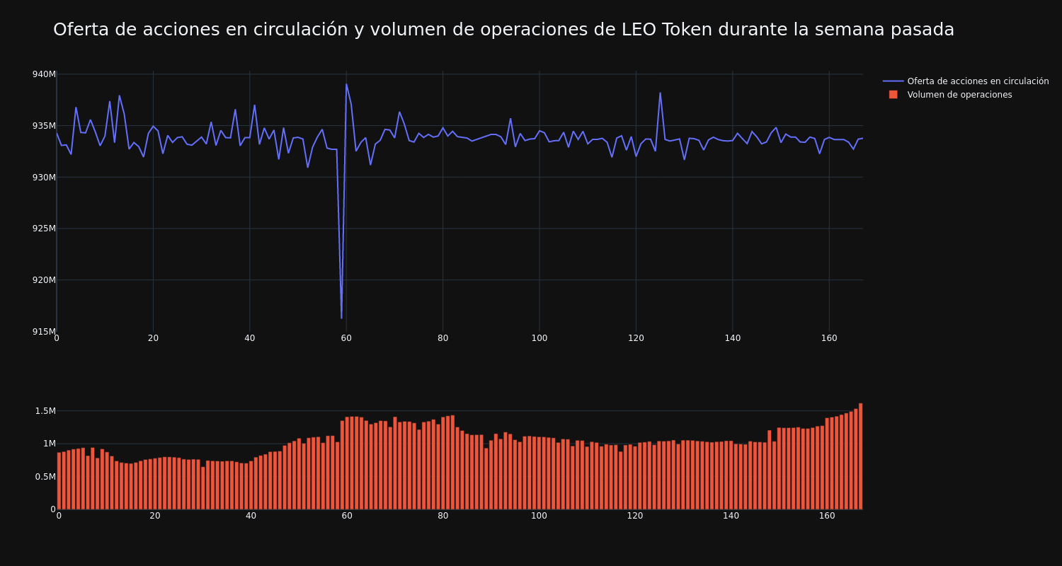 supply_and_vol