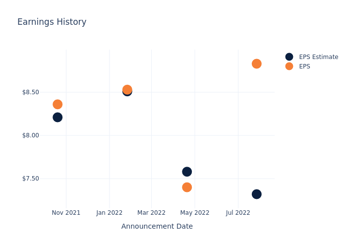 eps graph