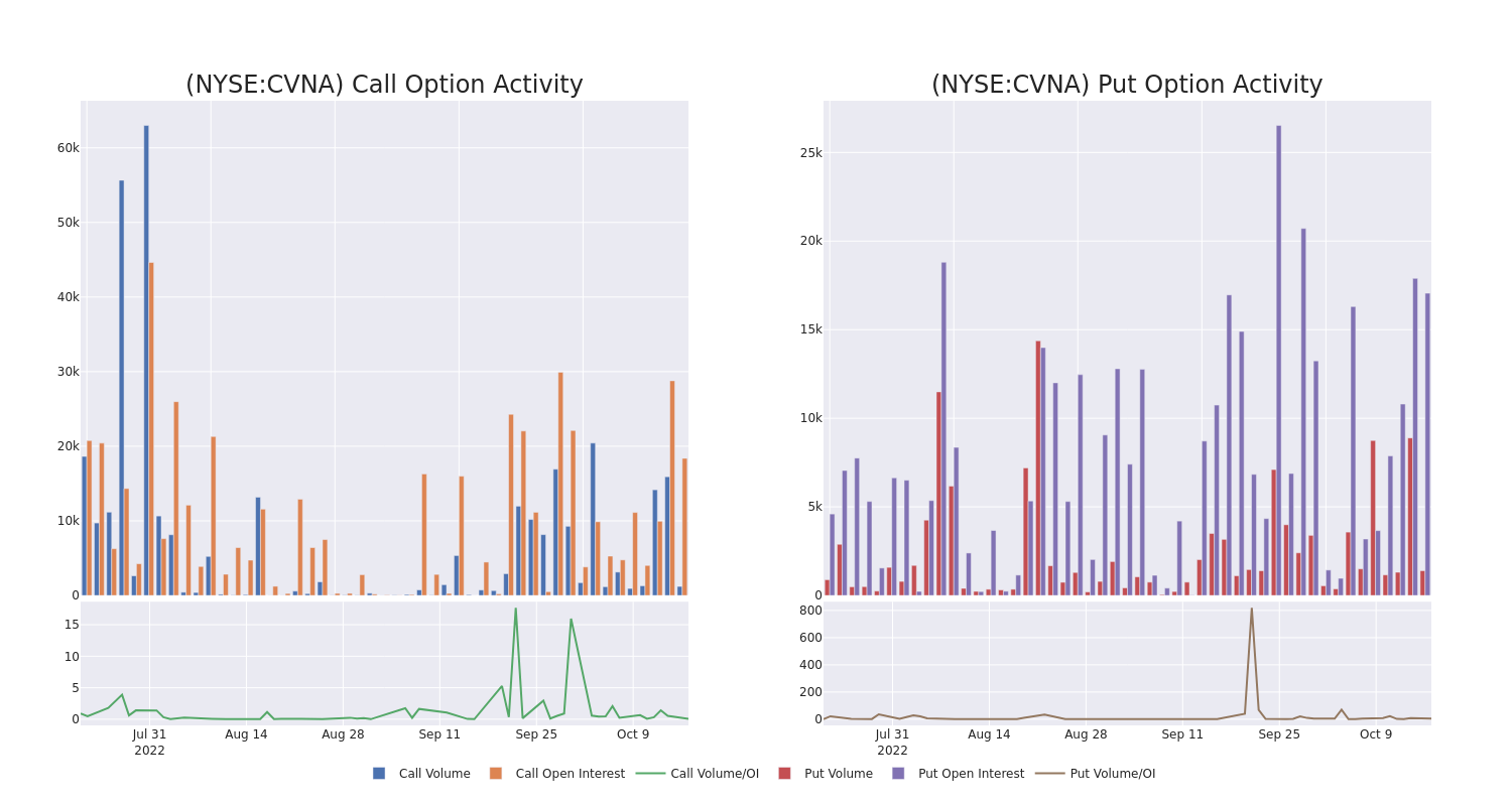 Options Call Chart