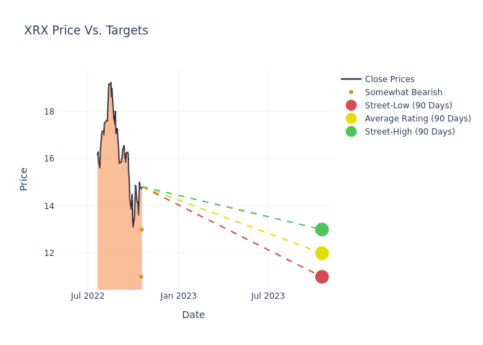 price target chart