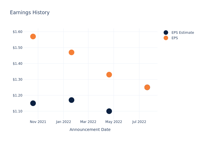 eps graph