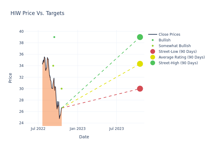 price target chart