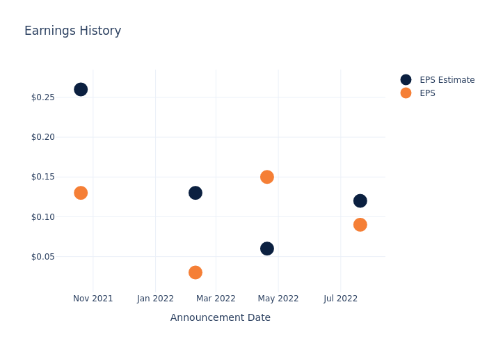 eps graph