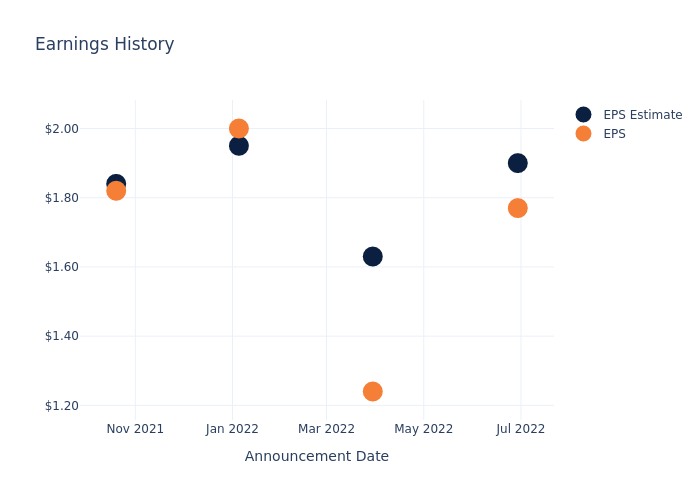 eps graph