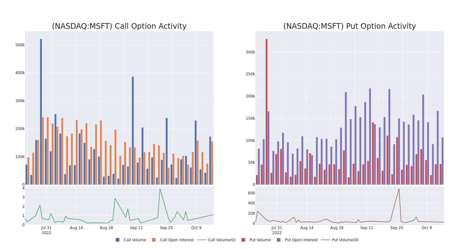 Options Call Chart