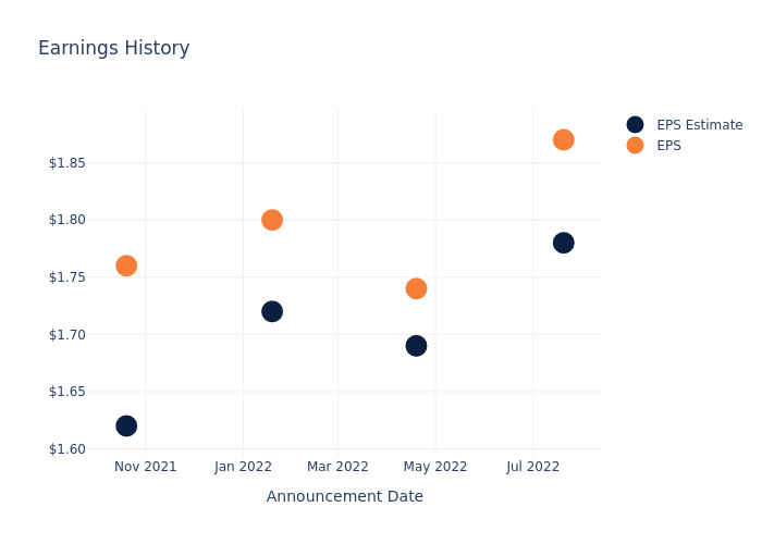 eps graph