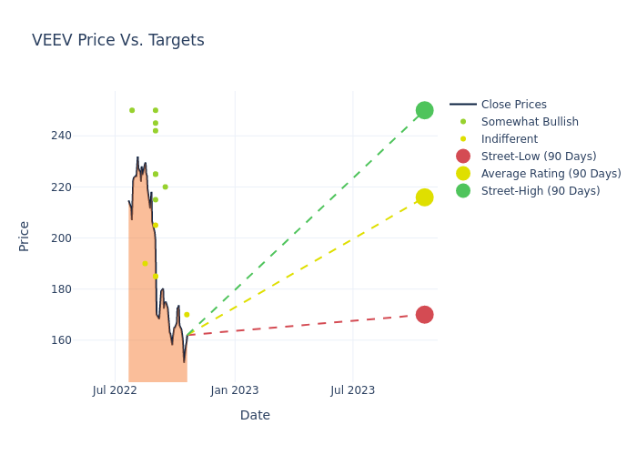 price target chart