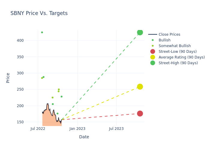 price target chart