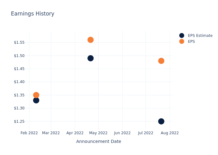 eps graph