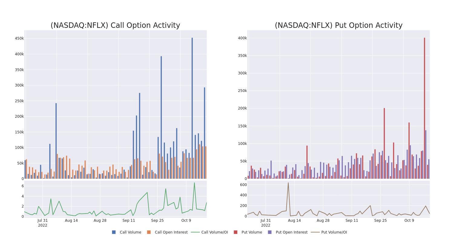 Options Call Chart