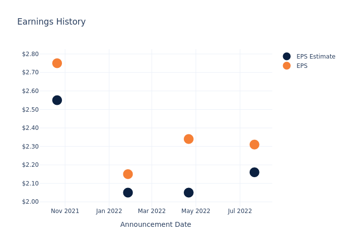 eps graph