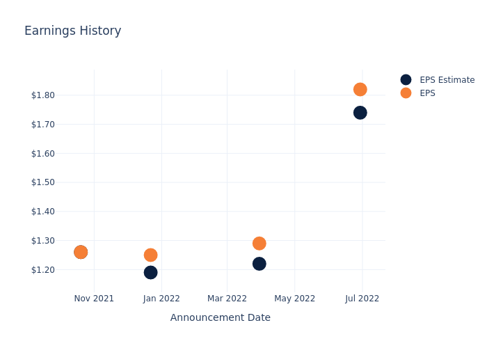 eps graph